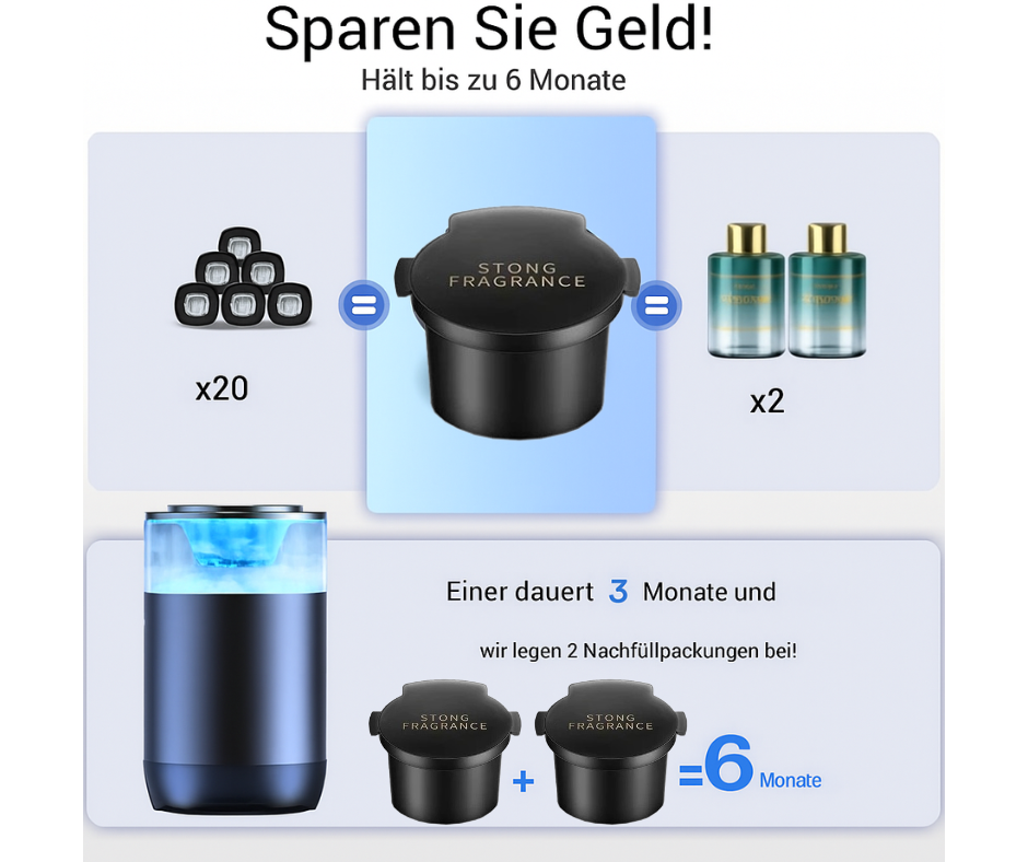 BreezeNest-Diffusor fürs Auto